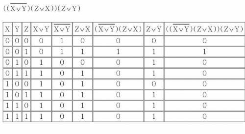 Составьте таблицы истинности
