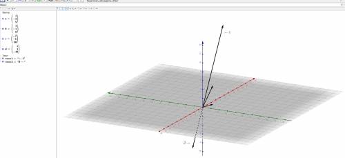 Как проверить коллинеарность векторов c и d, построенных по векторам a и b? если a(1; -2; 5) b(3; -