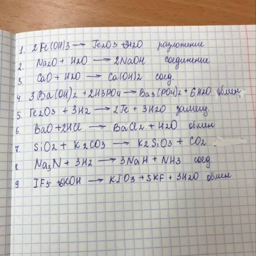 расставьте коэффициенты и укажите тип реакции: fe(oh)3-fe2o3 + h20na2o+h2o + naoh; cao + h2o + ca(oh