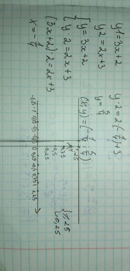 Y1=3x+2 y2=2x+3 построить график