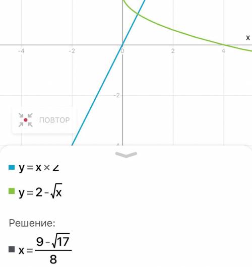 x {}^{2} = 2 - \sqrt{x} 