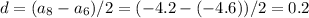 d=(a_8-a_6)/2=(-4.2-(-4.6))/2=0.2