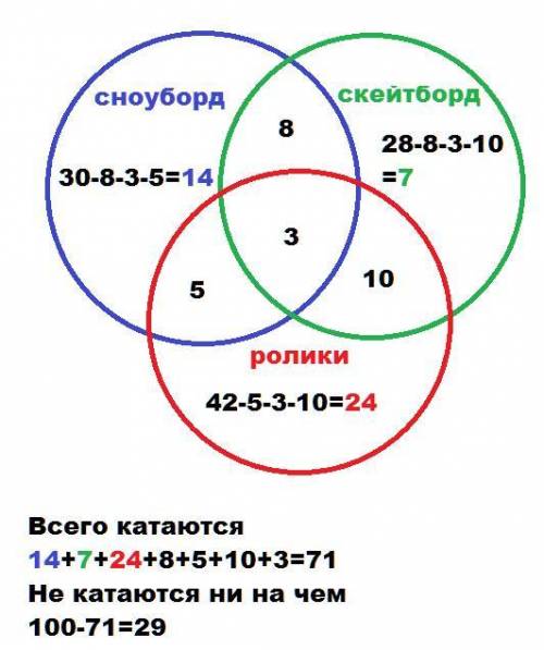 100 за полное выполненное это на круги эйлера!