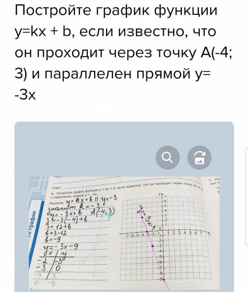 Постройте график функции y=kx + b, если известно, что он проходит через точку a(-4; 3) и параллелен