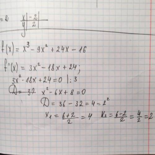 Решить: f(x)=x^3-9x^2+24x-16 так же нужно построить график функции !