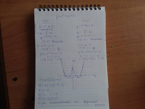 Для выполнения №№1-6, постройте график функции y=x2-4|x|+3. используя график функции, дайте ответы н