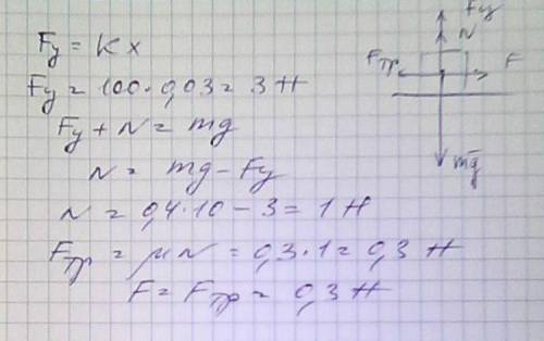 Кпружине жестокостью 100 н/м подвешен брусок массой 400 г. при этом брусок опирается о стол(рис.17.4