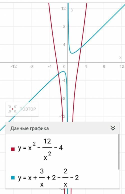 Решите уравнение x^2-12/x^2-4 = x+3/x+2 - 2/x-2 ^ степень / дробь