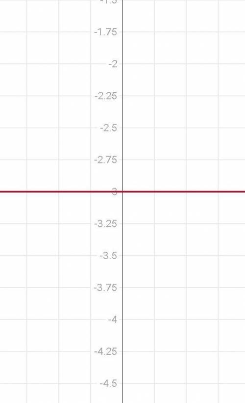 4. постройте график функции 1) у = х + 4; 4) у = - 3 ​