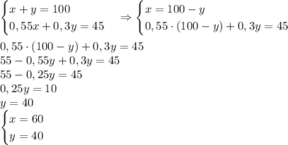 \begin{cases}x+y=100\\0,55x+0,3y=45\end{cases}\Rightarrow\begin{cases}x=100-y\\0,55\cdot(100-y)+0,3y=45\end{cases}\\\\0,55\cdot(100-y)+0,3y=45\\55-0,55y+0,3y=45\\55-0,25y=45\\0,25y=10\\y=40\\\begin{cases}x=60\\y=40\end{cases}