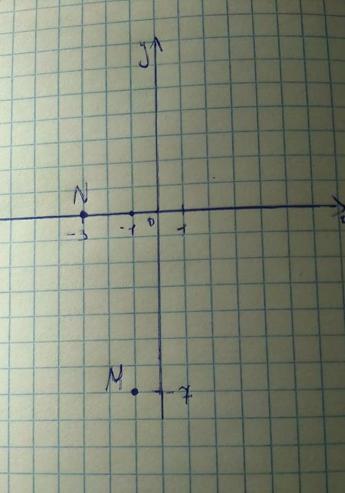 Найдите координаты точки mn, если m (-1; -7) n(; -3)