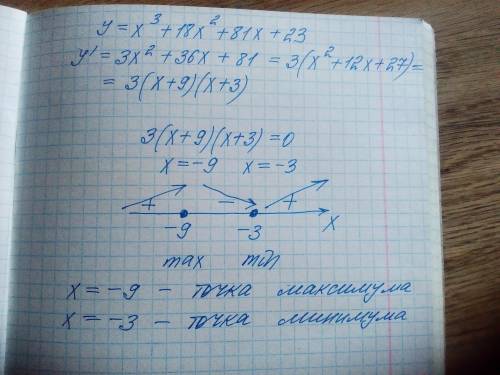 Y=x^3+18x^2+81x+23 найти точку мин и мах