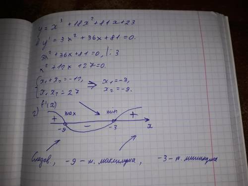 Y=x^3+18x^2+81x+23 найти точку мин и мах