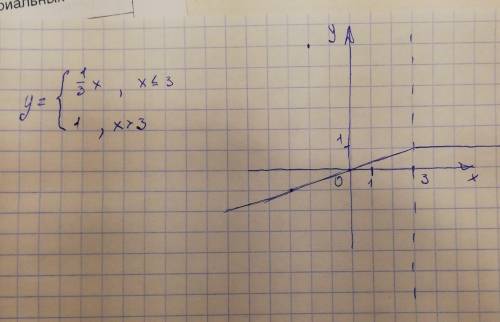 Постройте график функции 1/3х, если х у=1, если х> 3