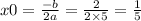 x0 = \frac{ - b}{2a} = \frac{2}{2 \times 5} = \frac{1}{5}