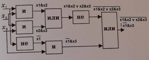 Друзья, дана логическая схема, надо построить соответствующие логическое выражение и вычислить для а
