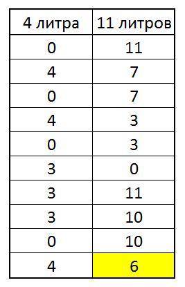 7. у вас есть две ёмкости: 4 литра и 11 литров; источник воды, из которого вы можете в любой момент