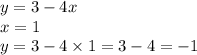 y = 3 - 4x \\ x = 1 \\ y = 3 - 4 \times 1 = 3 - 4 = - 1