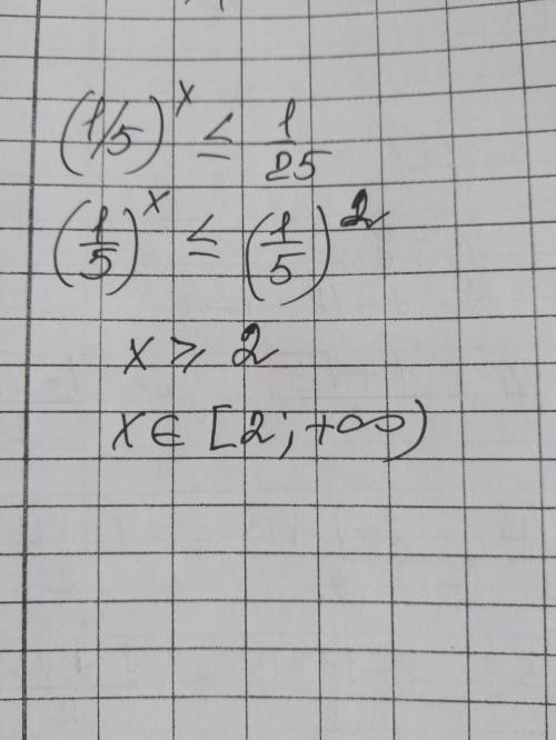 (1/5)^x < =1/25 розв'яжіть нерівність