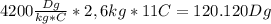 4200\frac{Dg}{kg*C} *2,6kg*11 C=120.120Dg