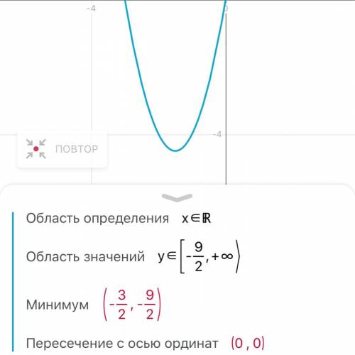 y=2x квад +6x. парабола максимальный