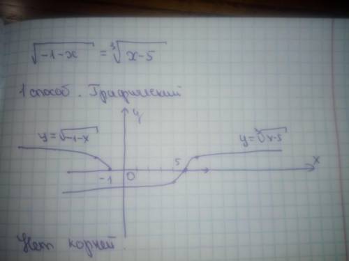 Решите иррациональное уравнение