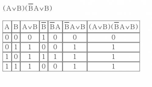 Составьте таблицу истинности логических значений.,там 2 выражения)​