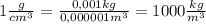 1\frac{g}{cm^{3} } =\frac{0,001kg}{0,000001m^{3} } =1000\frac{kg}{m^{3} }