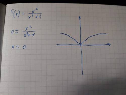 f(x)=\frac{x^2}{x^2+1}