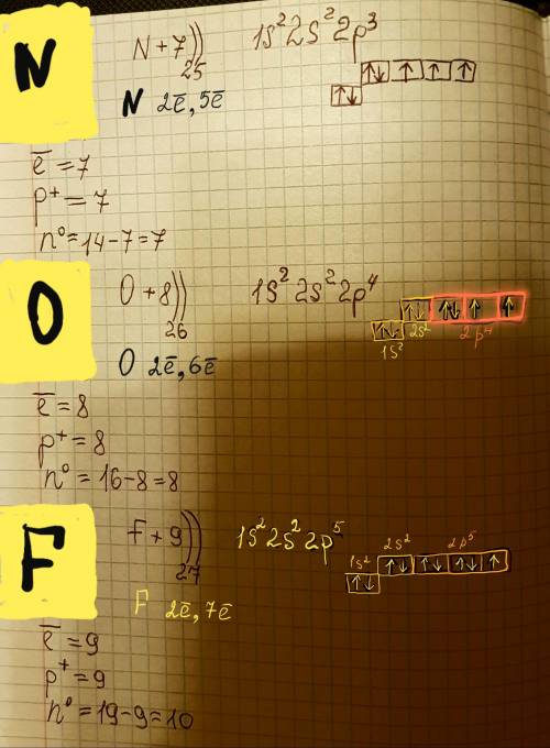 Составить схемы строения атомов элементов 2 периода. ​