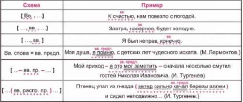 Нарисуй схему знаков препинания при обращении