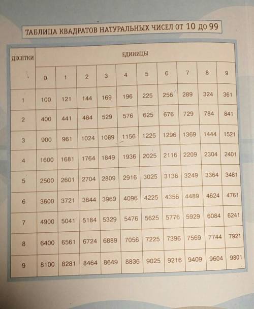 Скиньте таблицу квадратов натуральных чисел от 10 до 99)​