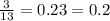 \frac{3}{13} = 0.23 = 0.2