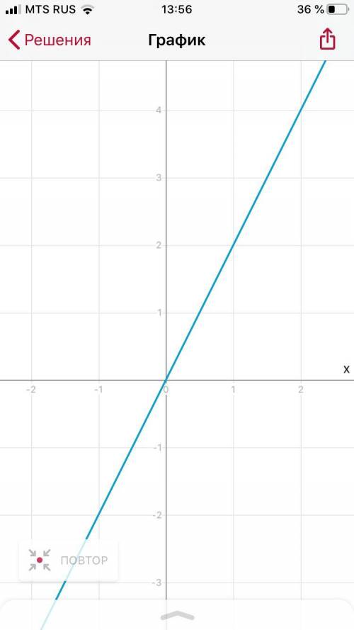 Начертите график функции у=2х