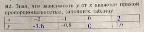 Зная,что зависимость у от х является прямой пропорциональностью,заполните таблицу: х. | -2. | -1. |