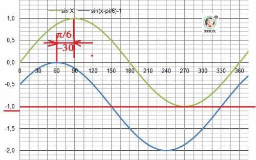 R(x)=sin(х-а/6)-1 постройте график функции