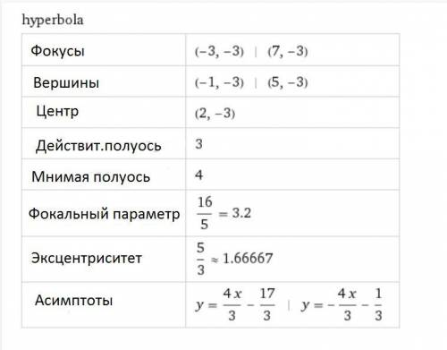 Уравнение кривых к каноническому виду. найдите центр, эксцентриситет, фокусы, асимптоты и директрисы