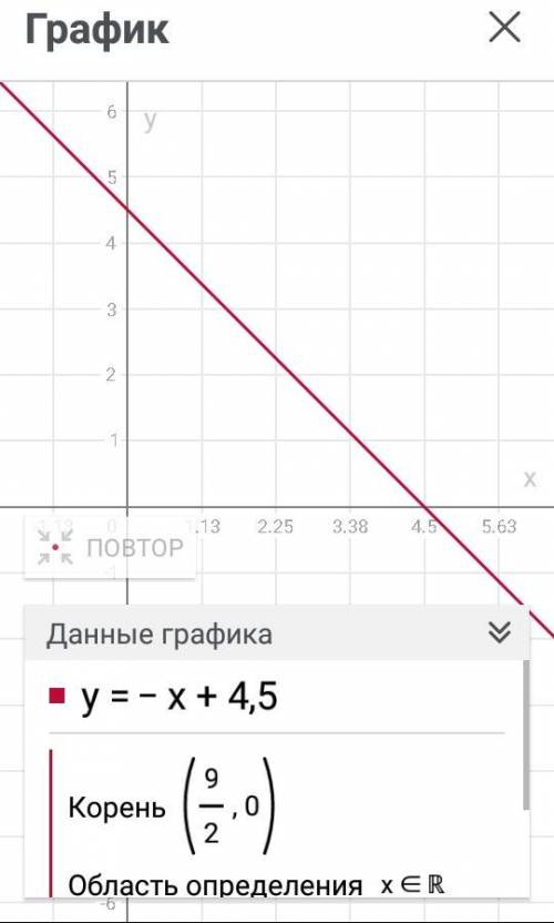 постройте график функции: (нужен именно чертёж)а) y = - 2x + 1б) y = 0,2x + 5в) y = - x + 4,5г) y =