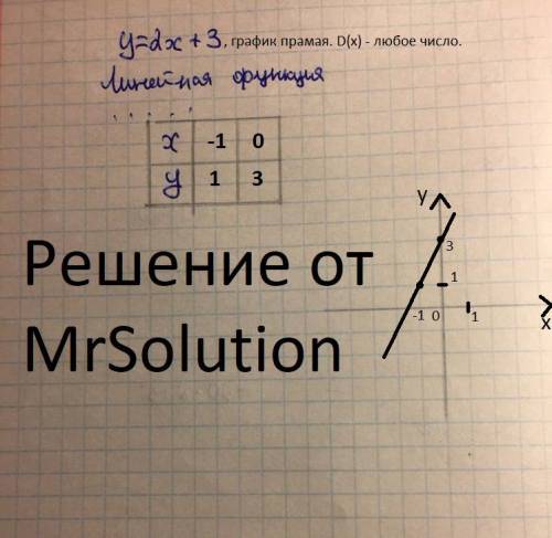 ответьте. постройте график функции у= 2х+3 пришлите фото как делать таблицу и график