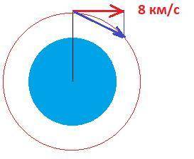 Станет ли искусственным спутником земли ракета,которой сообщили скорость 8 км/с,направление вертикал