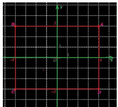 на координатной плоскости отложены точки с разными значениями координаты x и координаты y. напиши ко