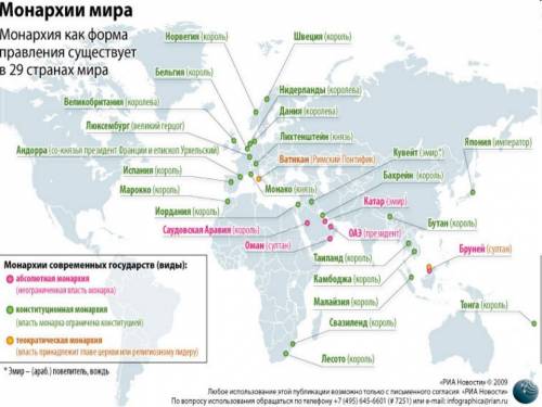 Вкаких исламских современных государствах - форма правления- монархия?