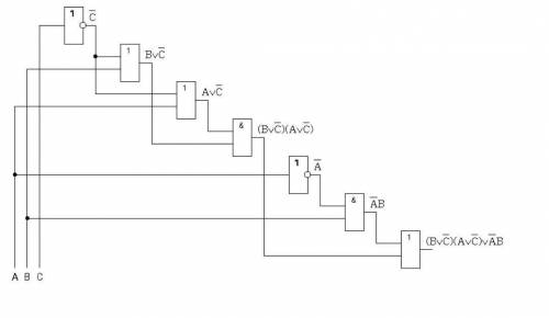 Построить схему на логических элементах. выражение не нужно​
