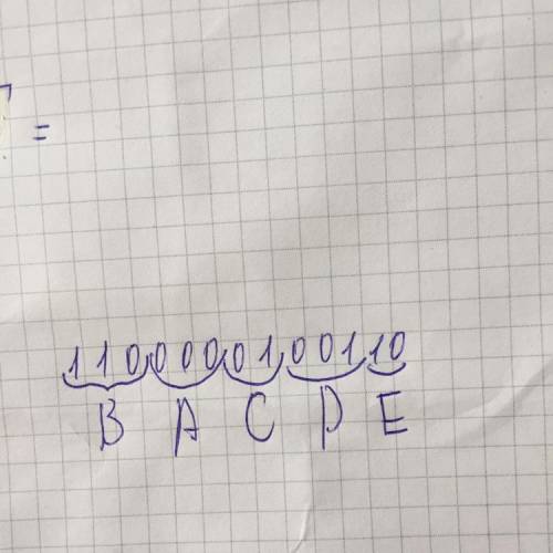 для 5 букв латинского алфавита заданы их двоичные коды: a-000, b-110, c-01, d-001, e-10 определите,