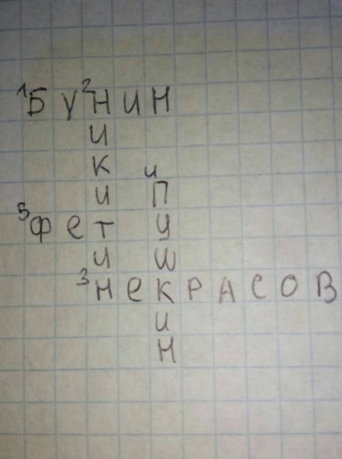 Кроссворд составить на тему поэтов бунина, пушкина, фета, некрасова, никитина. ответ вот эти поэты,