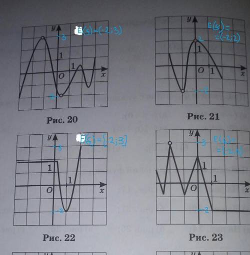 Найдите область значения функций, изображенной на этих рисунках​