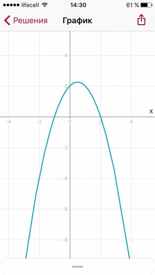 Из темы : построение графика квадратичной функции 1)y= -x²+x+2 2) y=x²+4x+5