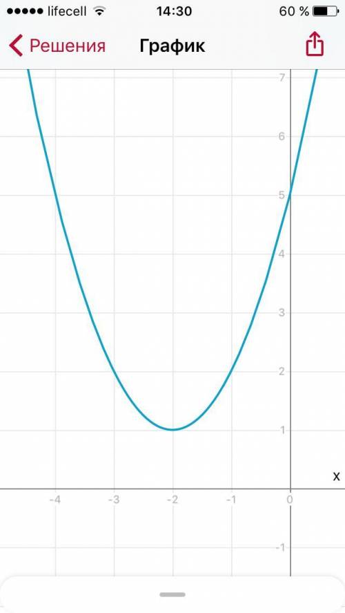 Из темы : построение графика квадратичной функции 1)y= -x²+x+2 2) y=x²+4x+5