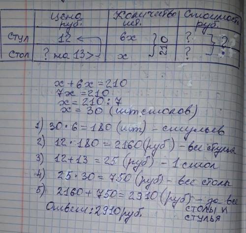 15 . для оборудавания школы приобрели 210 столов и стульев, столов в 6р. меньше, чем стульев. стул с