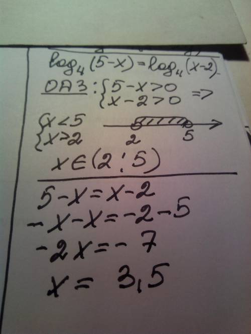 Log4(5-x)=log4(x-2) с решением буду !